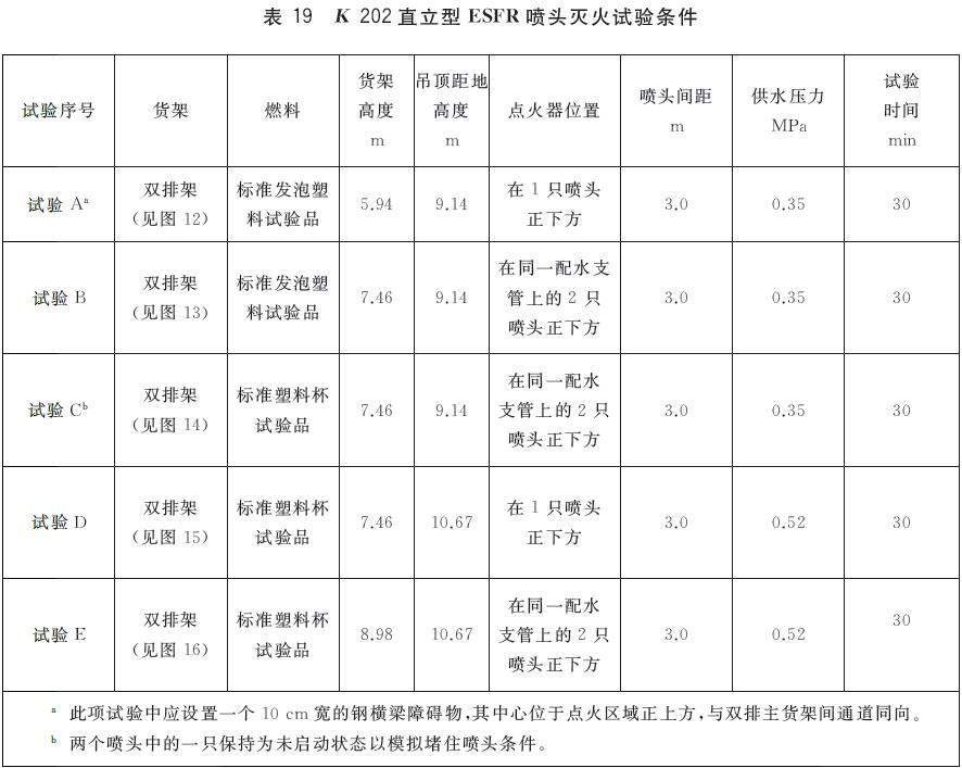 表19 K202直立型ESFR喷头灭火试验条件