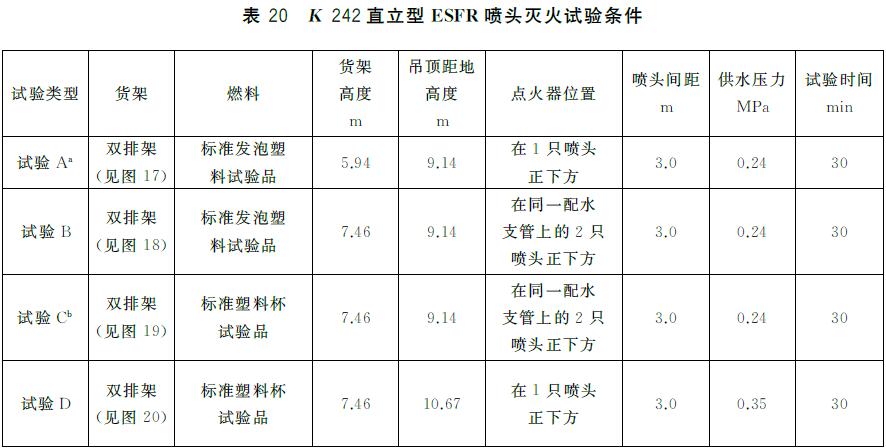 表20 K242直立型ESFR喷头灭火试验条件