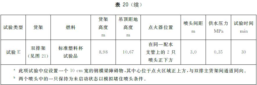 表20 K242直立型ESFR喷头灭火试验条件