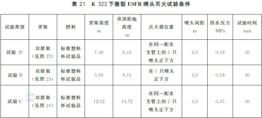 表21 K323下垂型ESFR喷头灭火试验条件