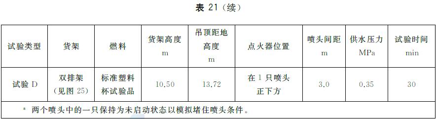 表21 K323下垂型ESFR喷头灭火试验条件