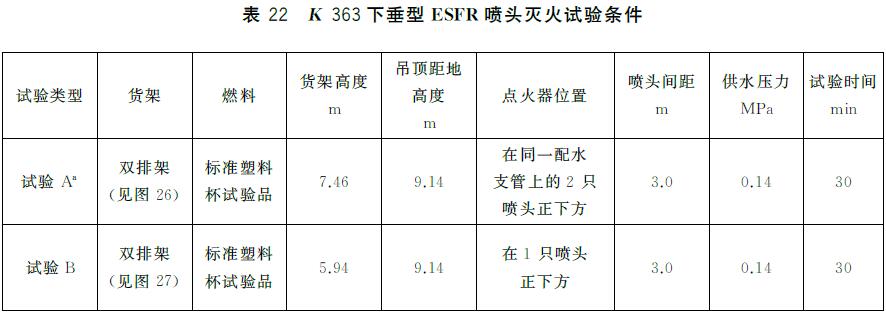 表22 K363下垂型ESFR喷头灭火试验条件