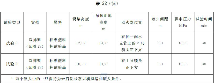 表22 K363下垂型ESFR喷头灭火试验条件