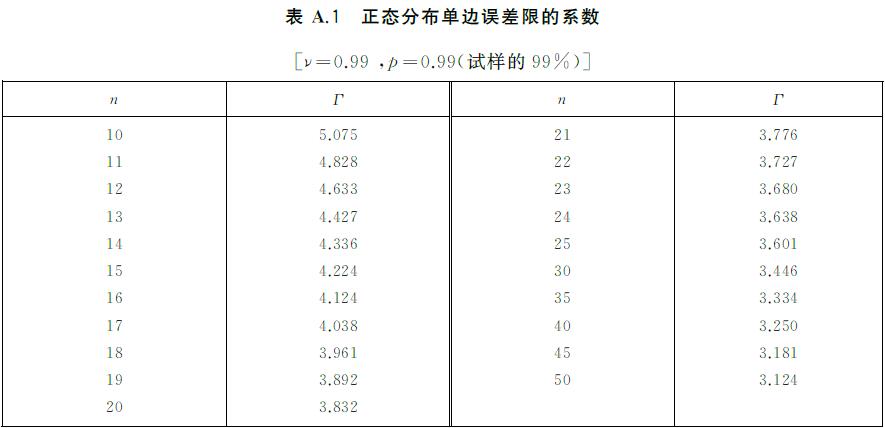 表A.1 正态分布单边误差限的系数