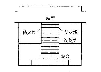 图11 站厅与站台之间设备层的防火隔离示意图