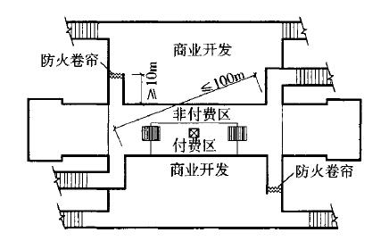 图12 站厅公共区与商业开发出入口布置示意图