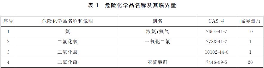 表1 危险化学品名称及其临界量