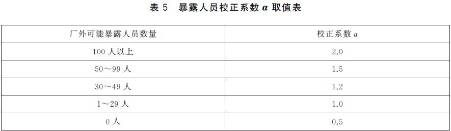 表5 暴露人员校正系数α 取值表