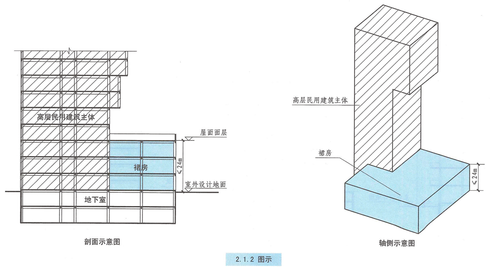 2.1.2图示