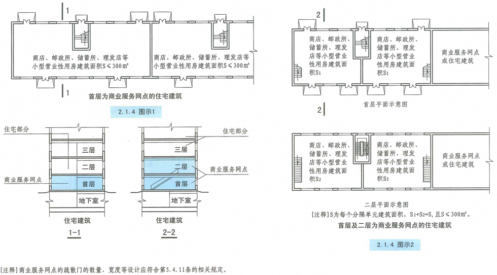 2.1.4图示1