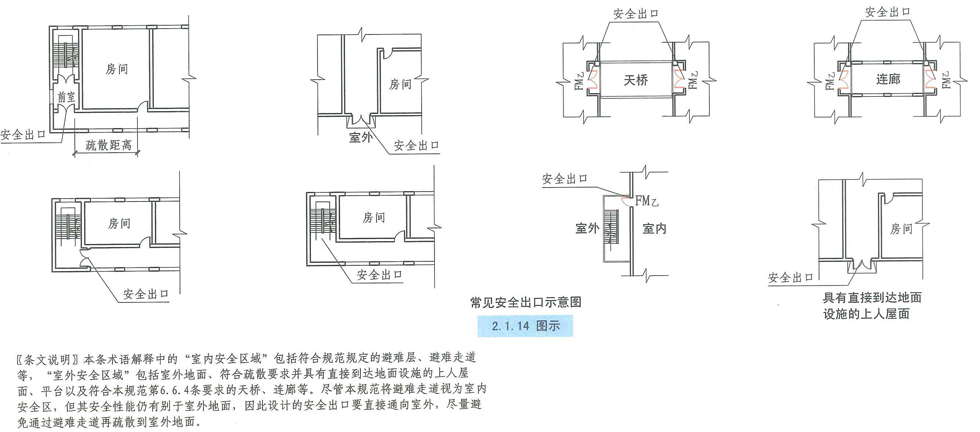 2.1.14图示