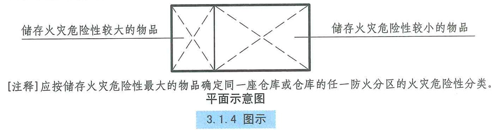 3.1.4图示