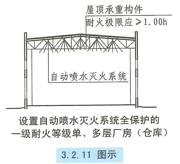 3.2.11图示