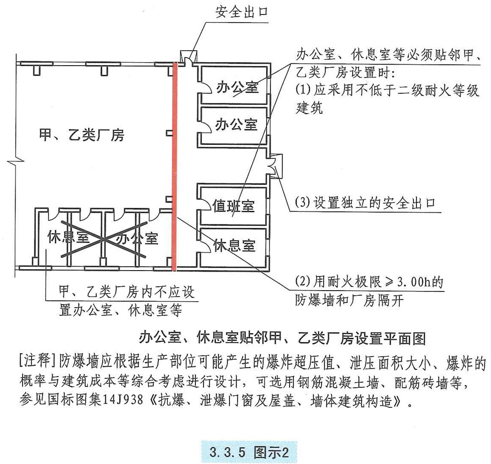 3.3.5图示2