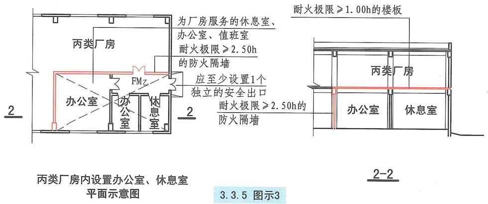 3.3.5图示3