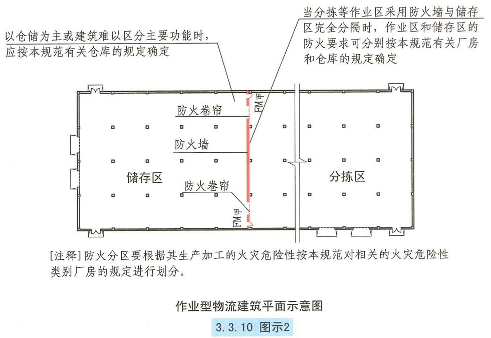 3.3.10图示2