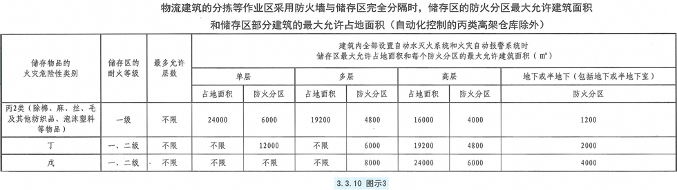 3.3.10图示3
