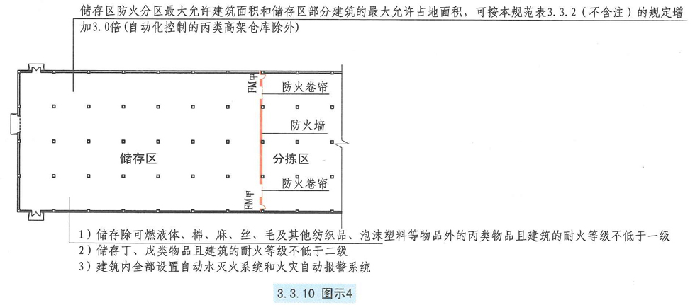 3.3.10图示4