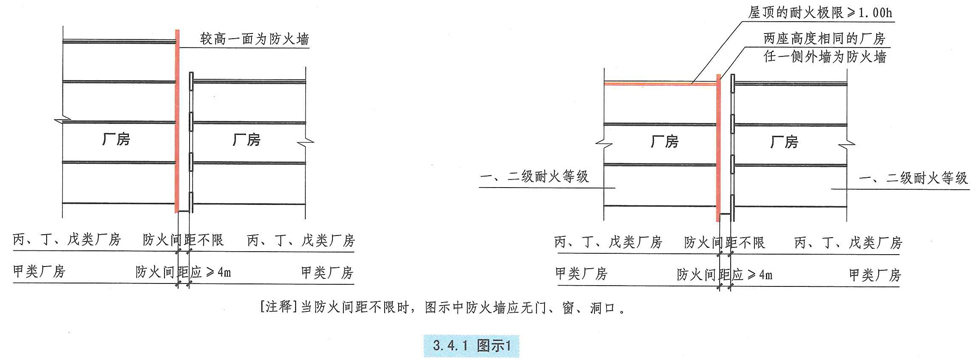 3.4.1图示1