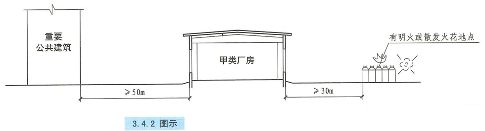 3.4.2图示