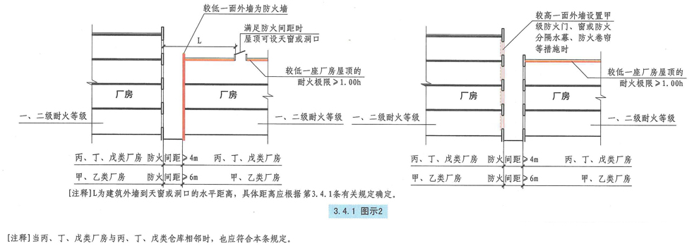 3.4.1图示2