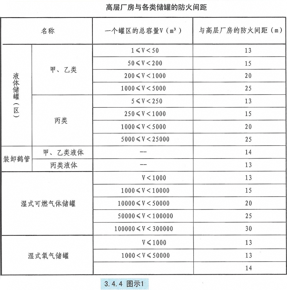 3.4.4图示1