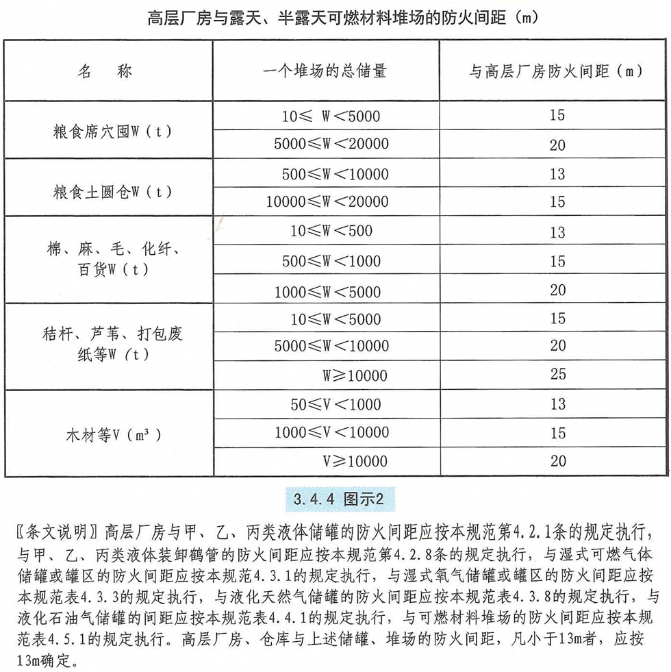 3.4.4图示2