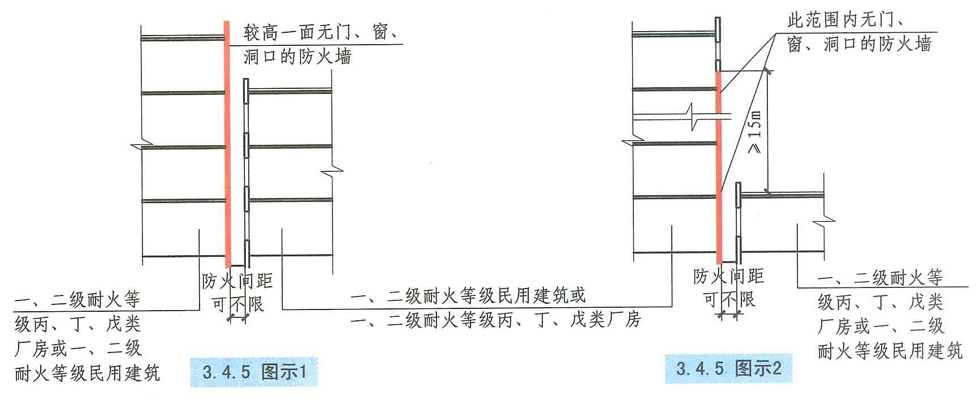 3.4.5图示1图示2