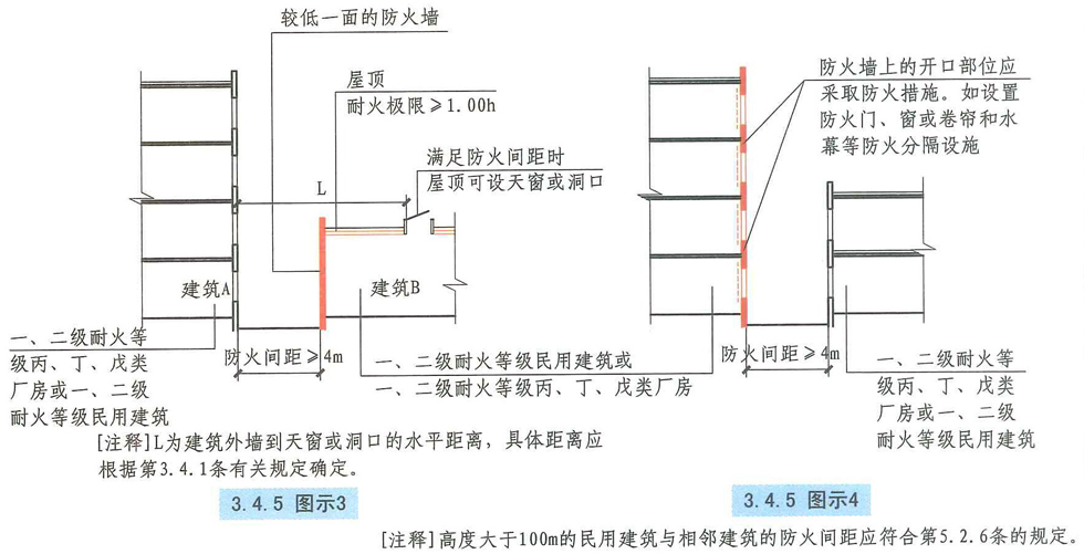 3.4.5图示3 图示4