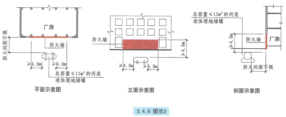 3.4.6图示2