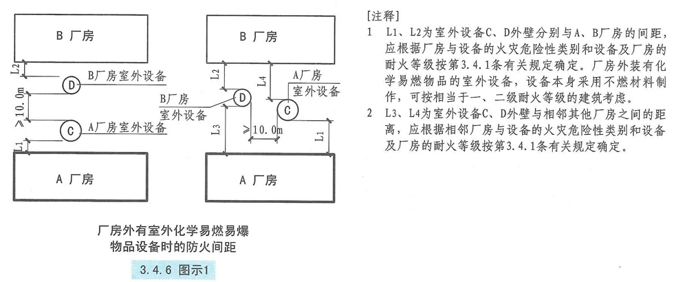 3.4.6图示1