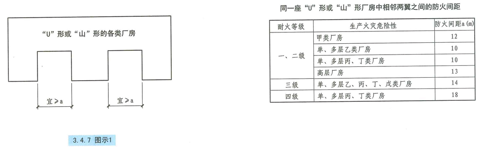 3.4.7图示1