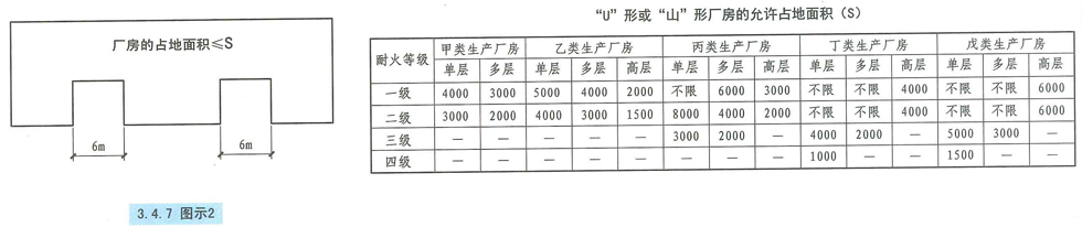 3.4.7图示2