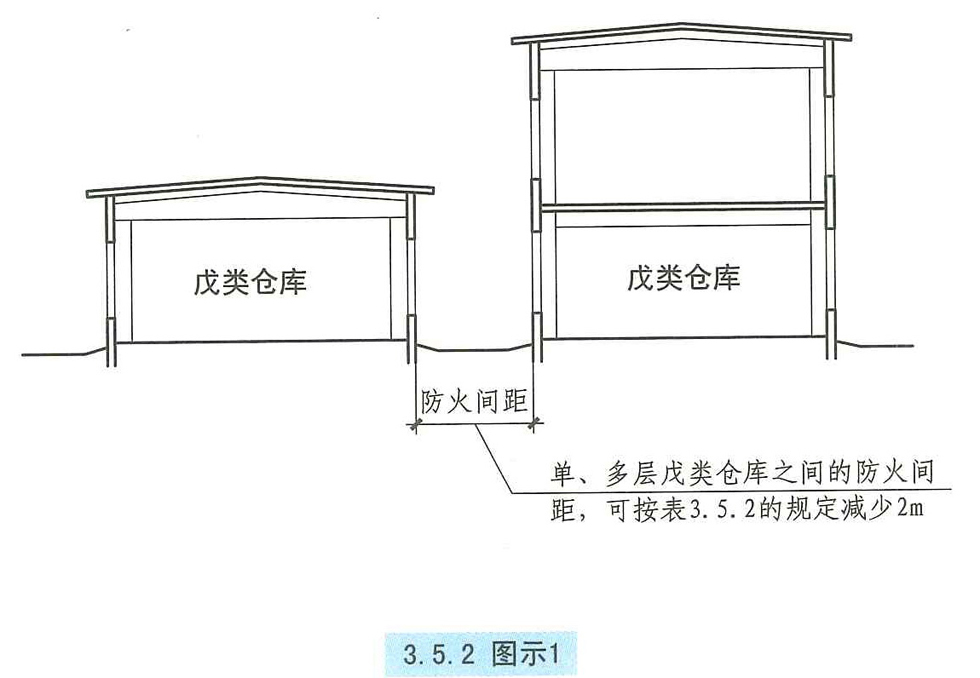 3.5.2图示1