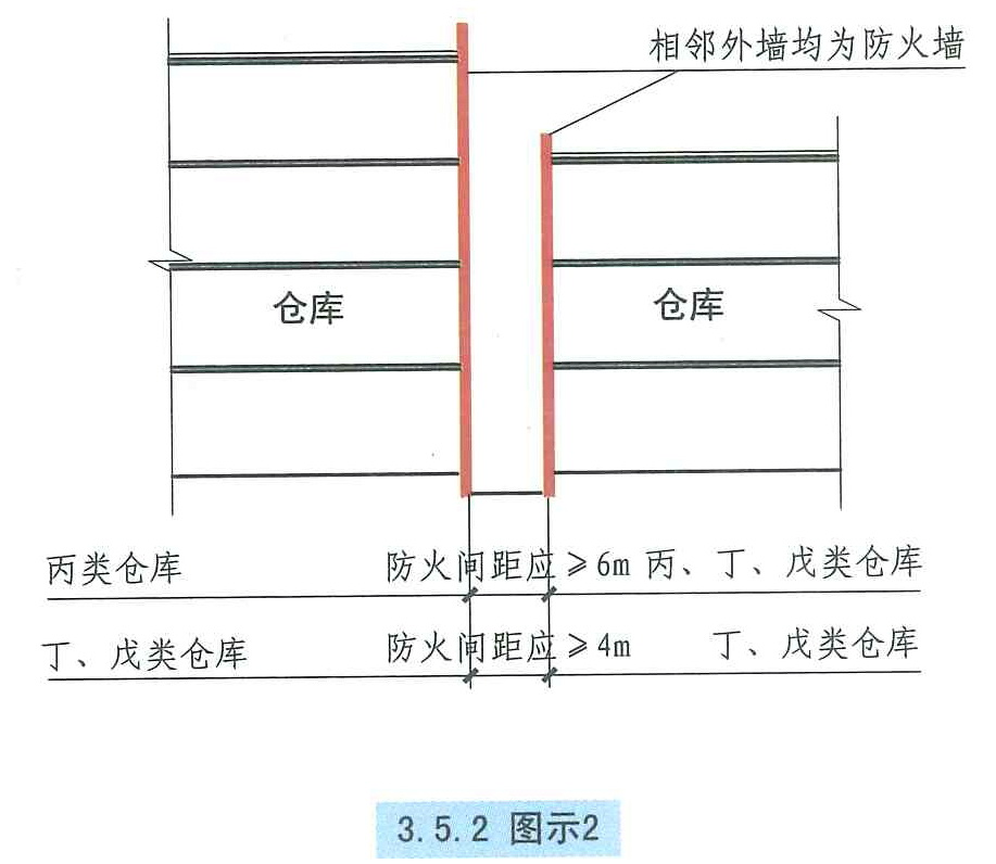 3.5.2图示2