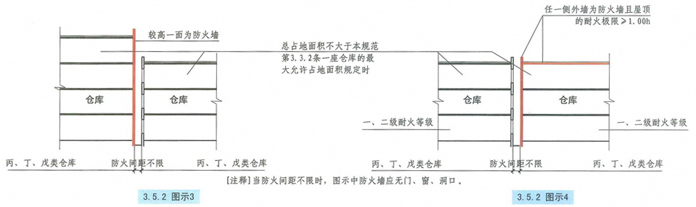 3.5.2图示3图示4