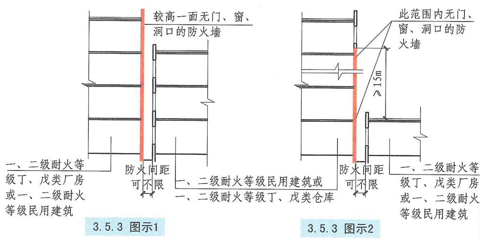 3.5.3图示1图示2