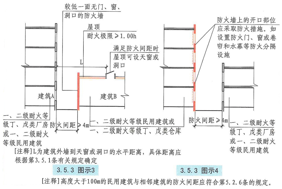 3.5.3图示3图示4