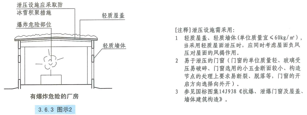 3.6.3图示2