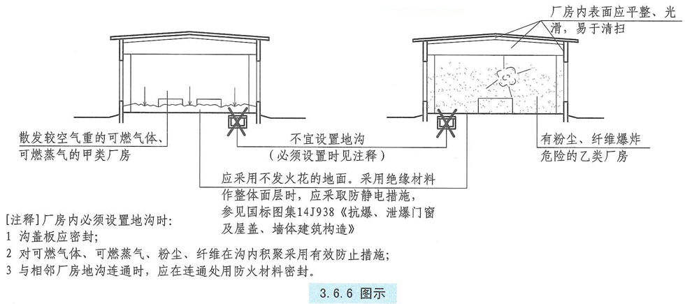 3.6.6图示