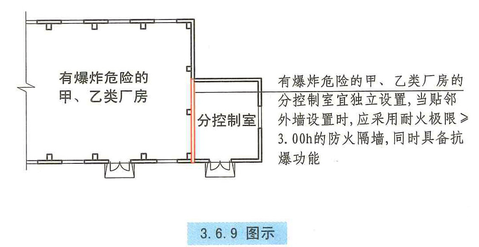 3.6.9图示