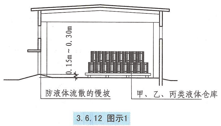 3.6.12图示1