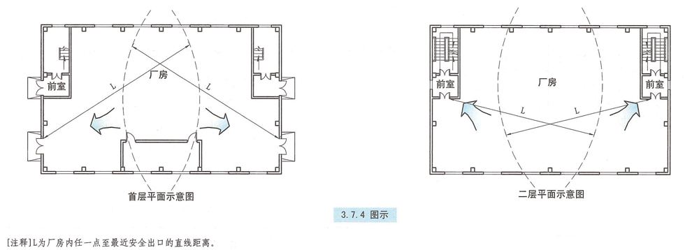 3.7.4图示