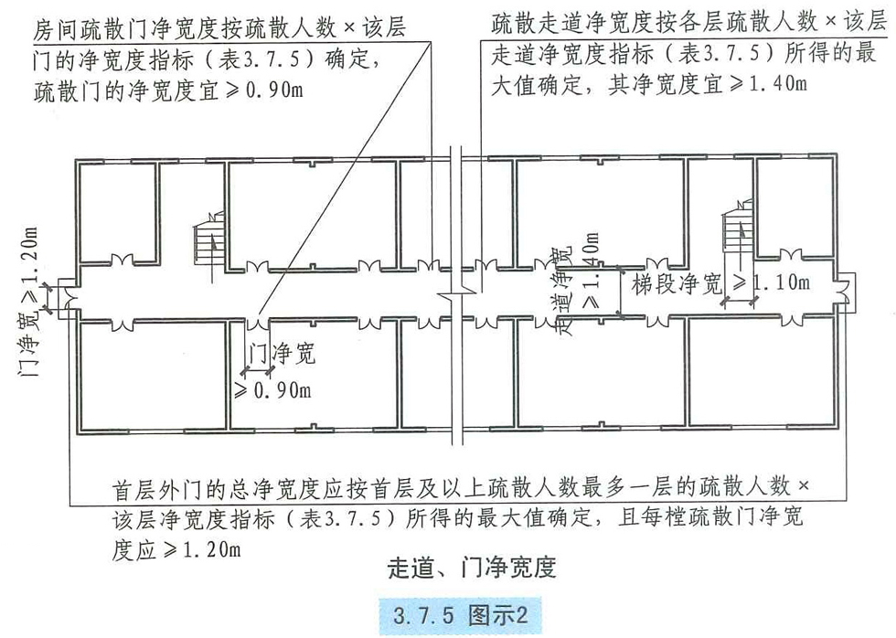 3.7.5图示2