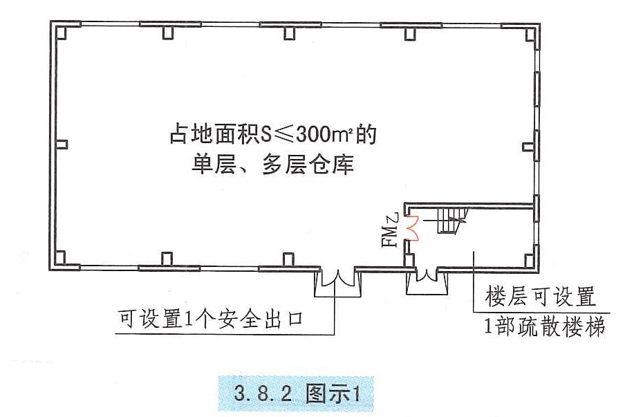 3.8.2图示1