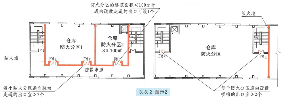3.8.2图示2
