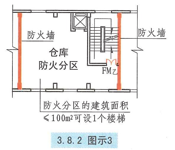 3.8.2图示3