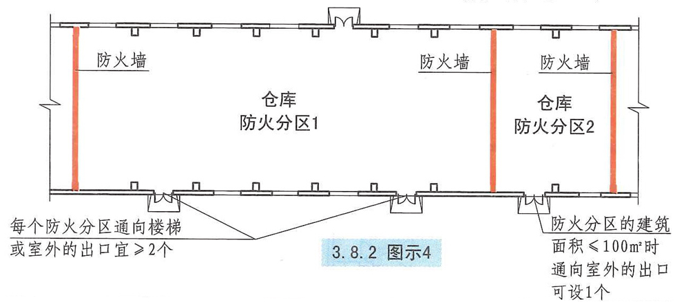 3.8.2图示4