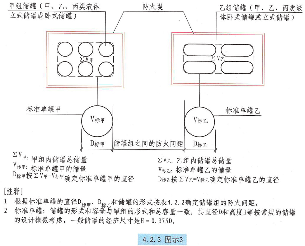 4.2.3图示3