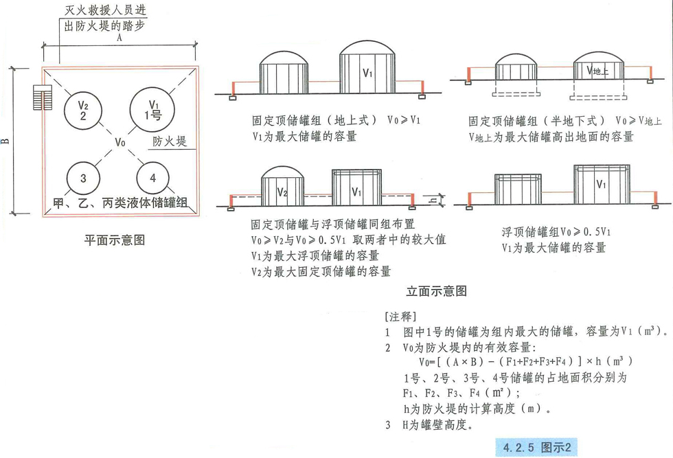 4.2.5图示2